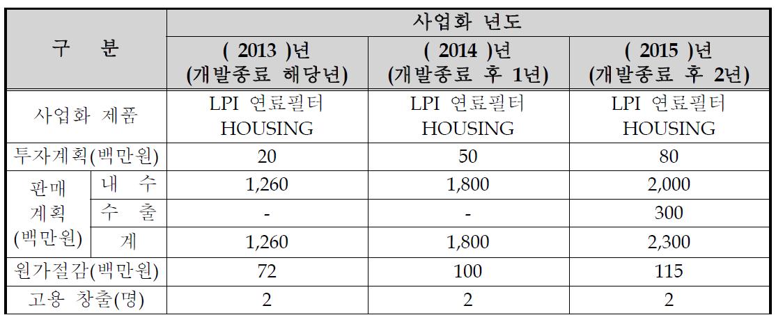 사업화 계획