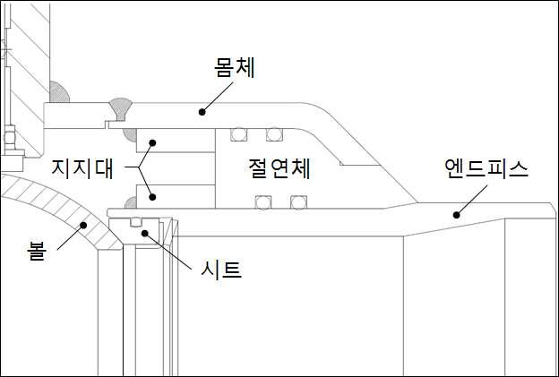 절연체 및 그 주변 구조