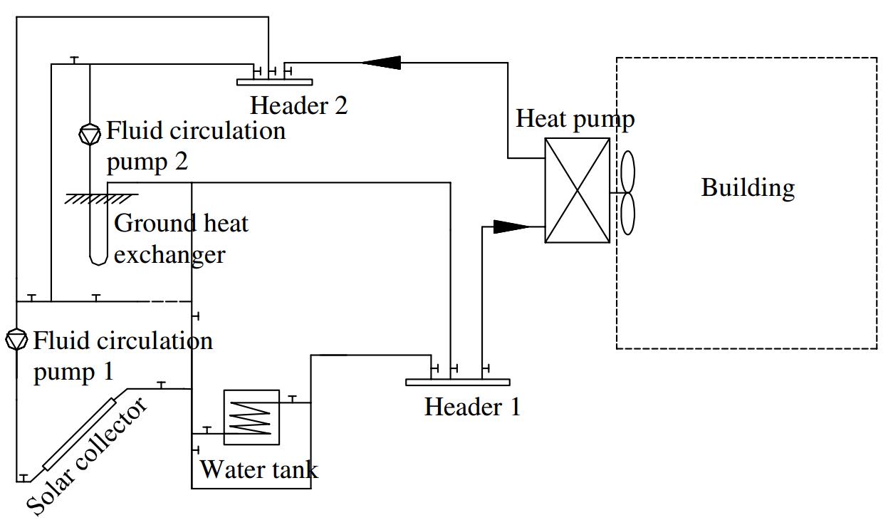 태양열-지중열원 히트펌프의 계통도