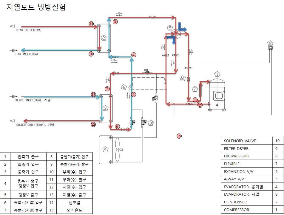 지열모드 냉방실험 시스템도