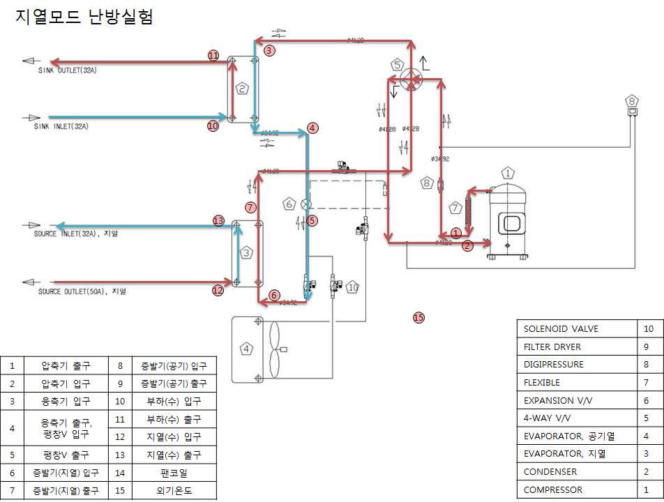 지열모드 난방실험 시스템도