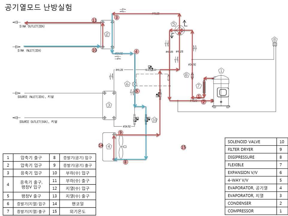 공기열원 모드 난방실험 시스템도