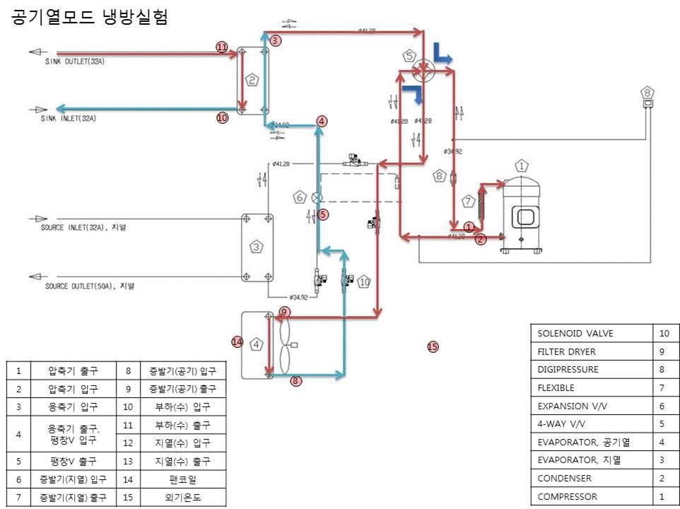 공기열원 모드 냉방실험 시스템도