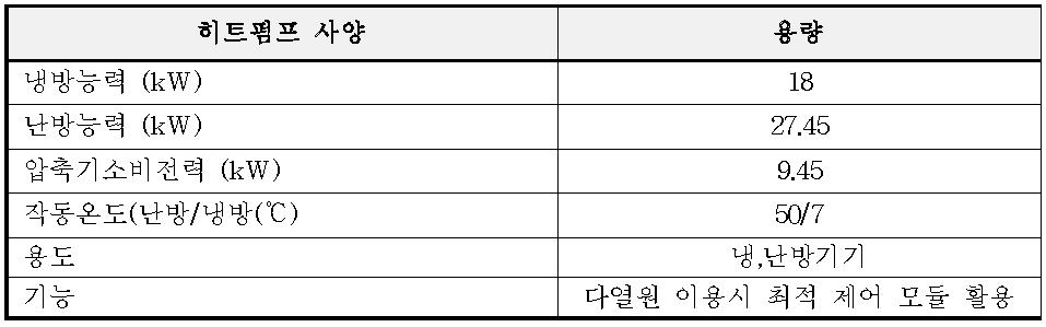 다목적 히트펌프 사양