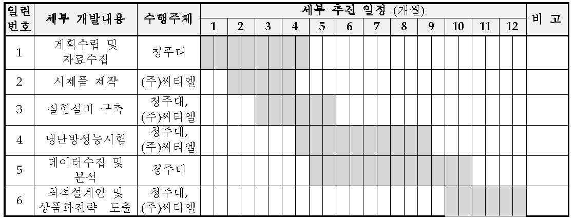 세부 추진 일정 계획안