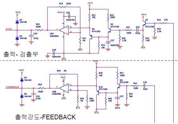 출력 검출부 및 출력강도 Feedback 회로도