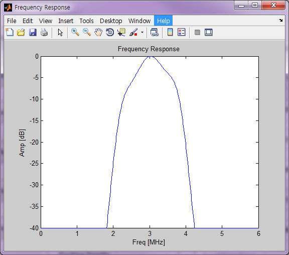 3 MHz의 주파수 응답특성