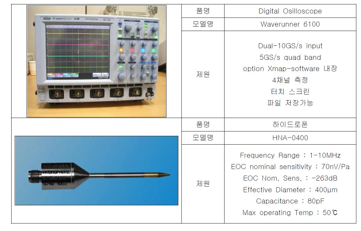 출력 주파수 분석에 사용된 장비제원
