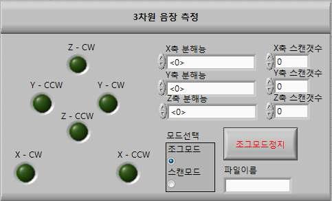 측정에 사용된 3차원 음장 측정 시스템