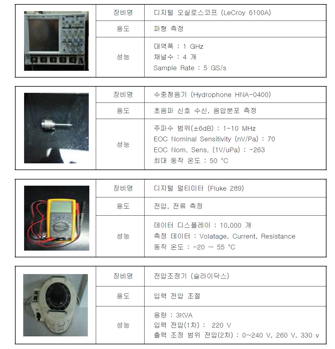 본 연구에서 성능평가를 위하여 사용된 계측기기