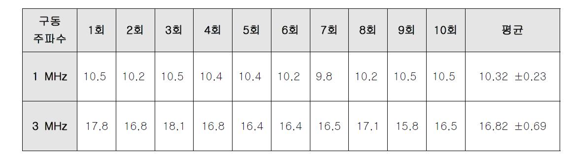 초음파 출력 안정성 평가 결과