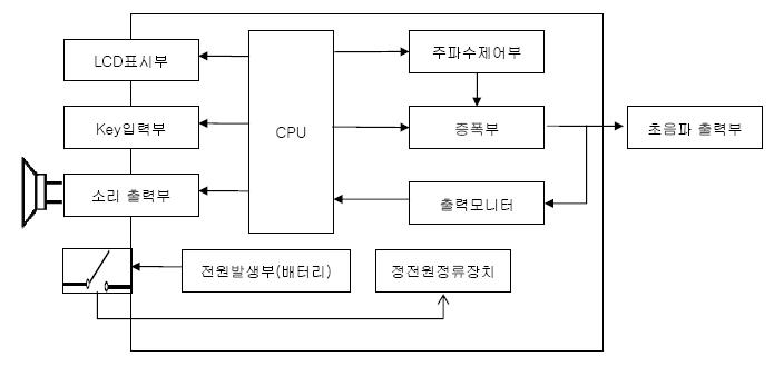 초음파 구동 H/W 블록도