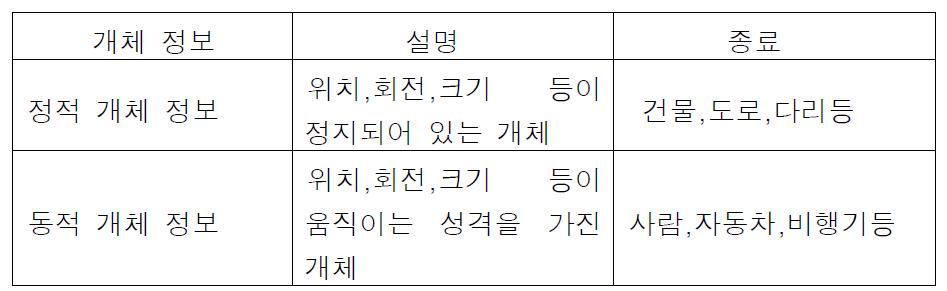 감지기의 종류