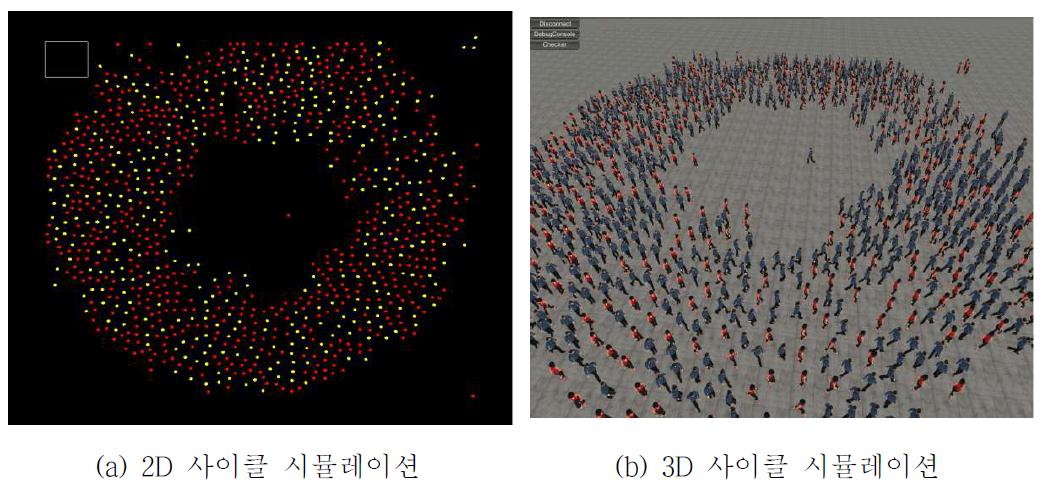 사이클 시뮬레이션 비교