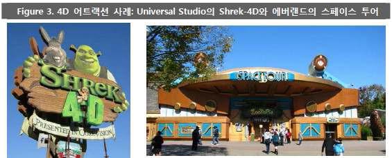 4D 어트랙션 사례: Universal studio의 ShreK-4D와 에버랜드의 스페이스 투어