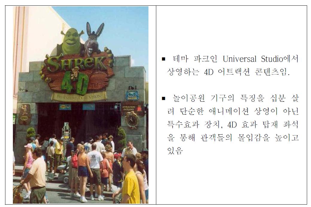 해외 사례(Universal Studio Florida에 위치한 Shrek 4-D 상영관)