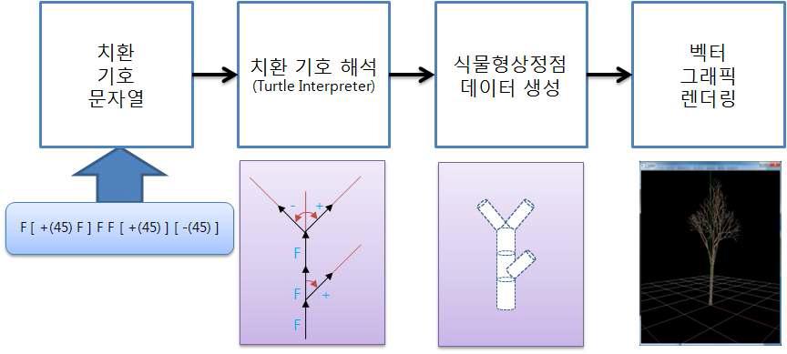 치환 기호의 해석 흐름