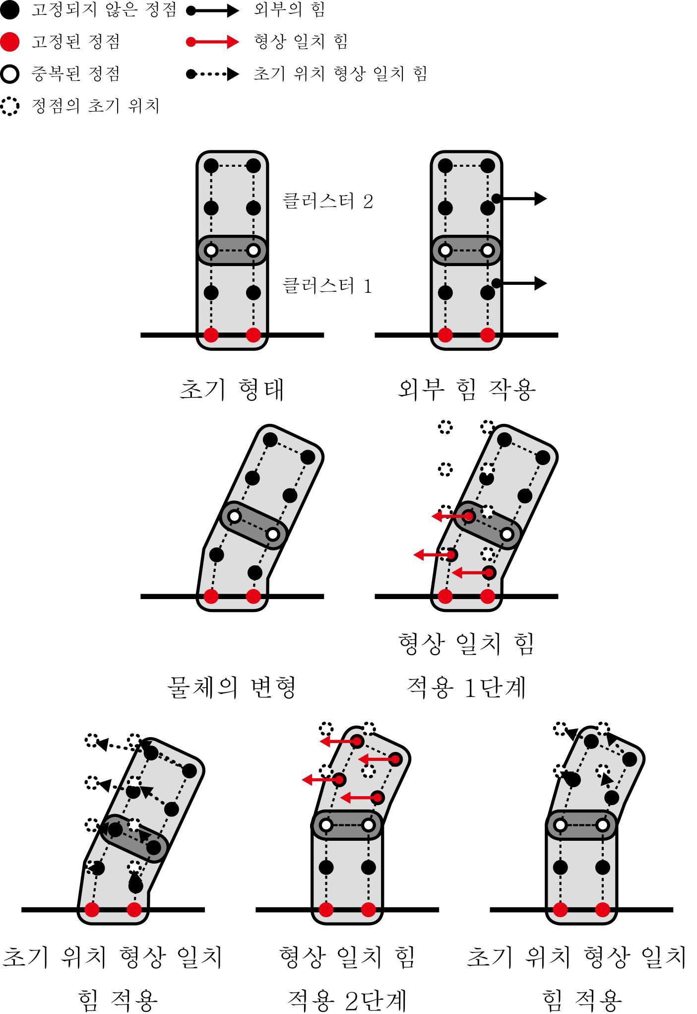 계층적 형상 일치 기법을 이용한 나무 움직임 생성 원리