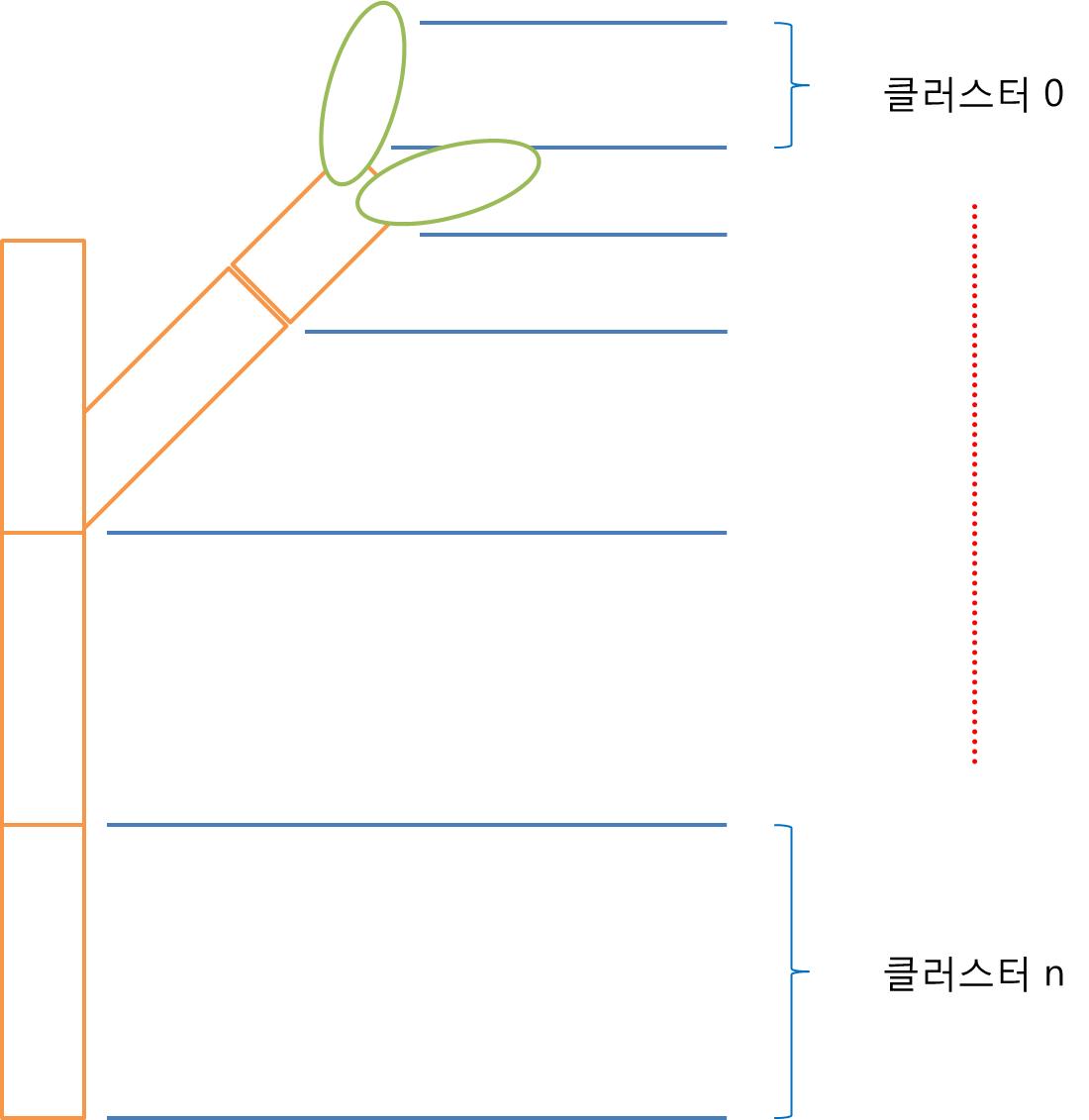 나무 오브젝트의 구조