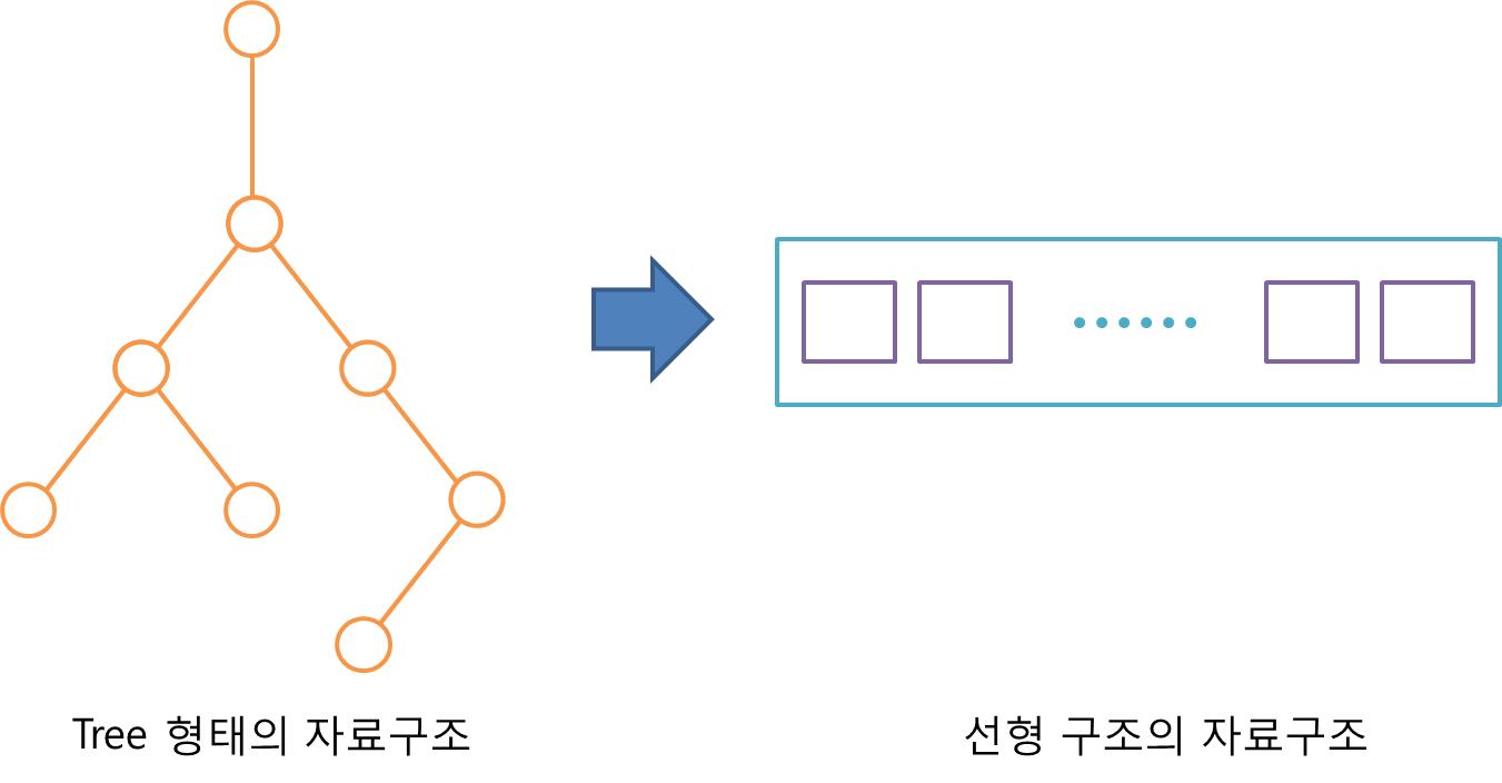 자료 구조의 변경