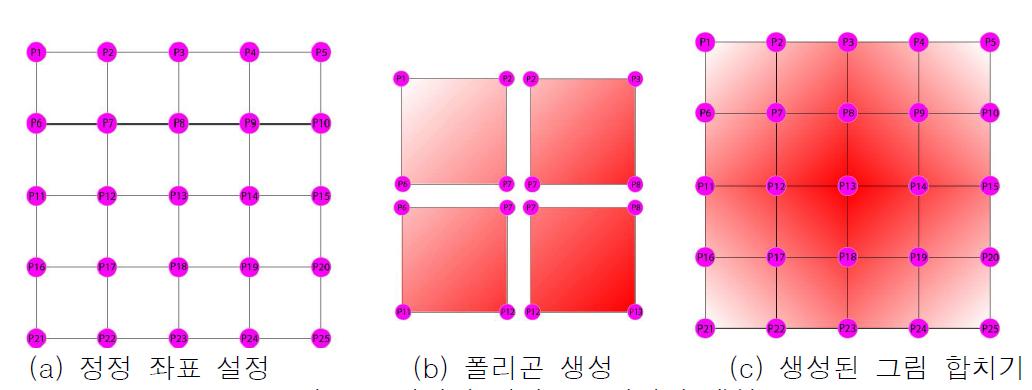 방정식 기반 AF 이미지 생성