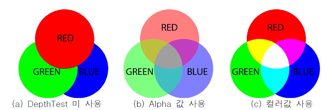 블랜딩 및 뎁스 테스트