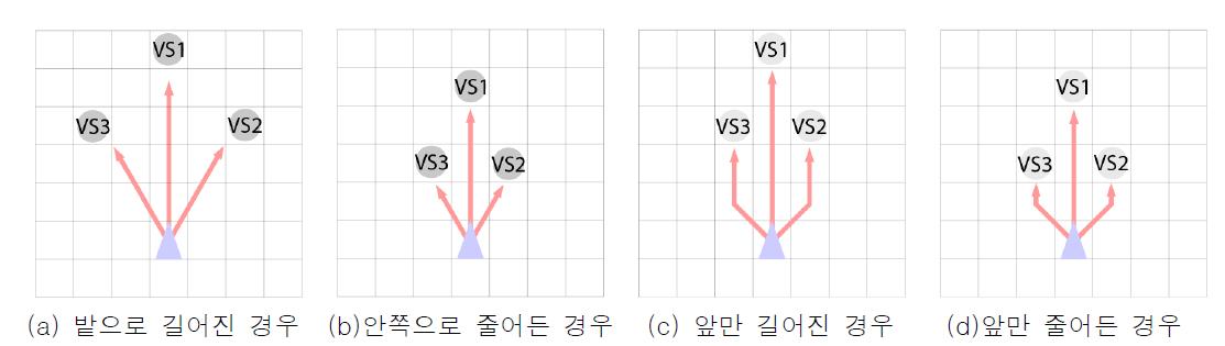 센서의 길이 조정