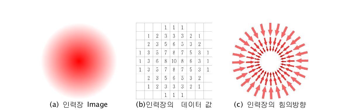 새로운 인력장 설계