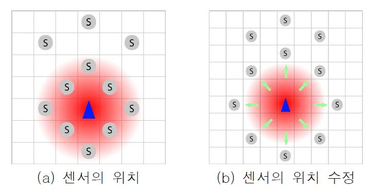 충돌처리에 사용되는 센서의 위치