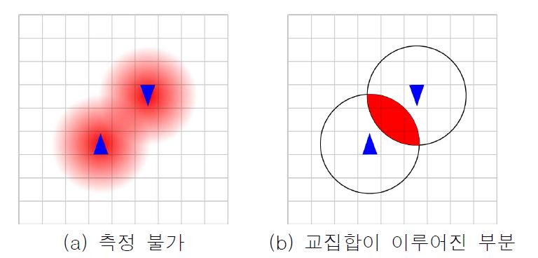 AF 교집합 측정