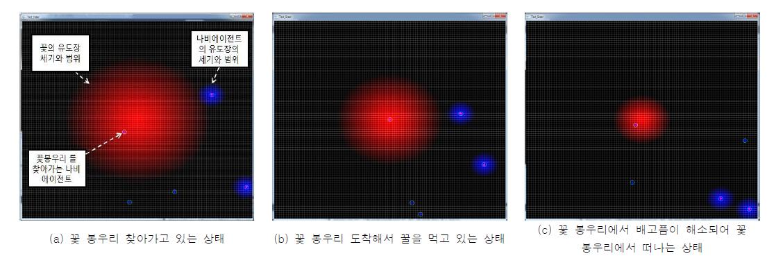 나비에이전트의 향해장과의 상호작용을 통한 움직임 애니메이션 모습