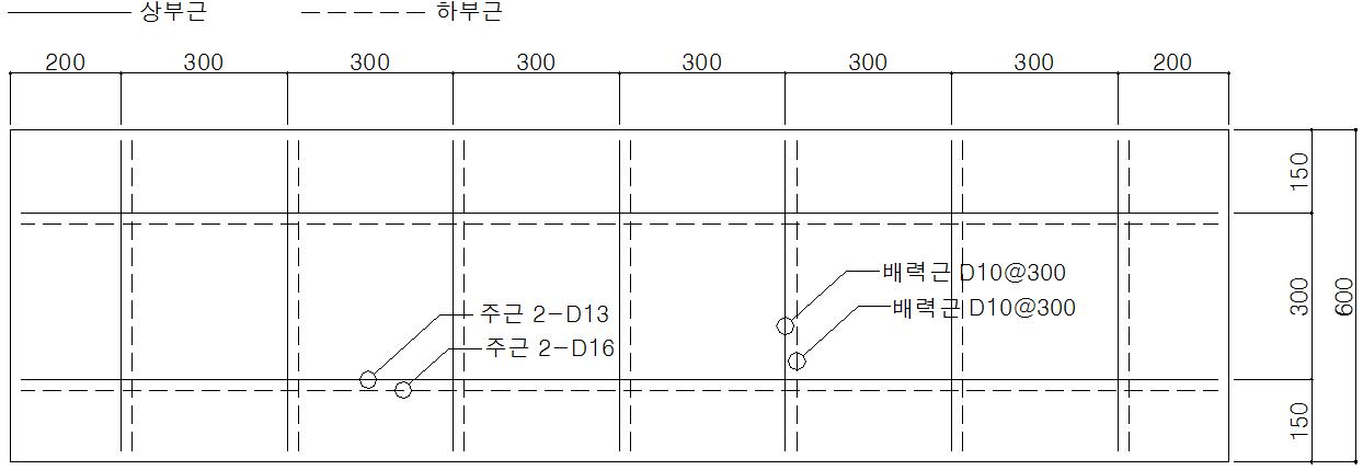 실험체 배근 상세