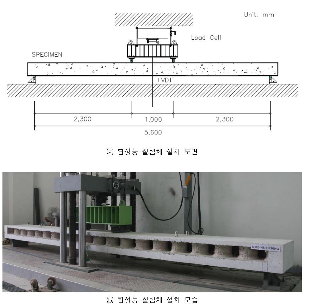 휨성능 실험체 설치 상황