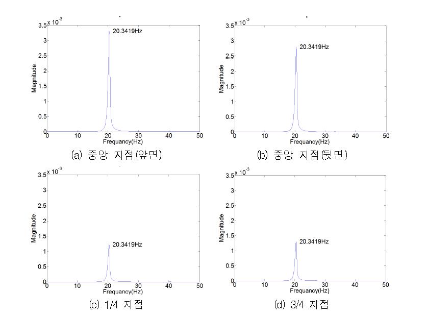 M400-NSR-R100-a 실험체의 고유진동수