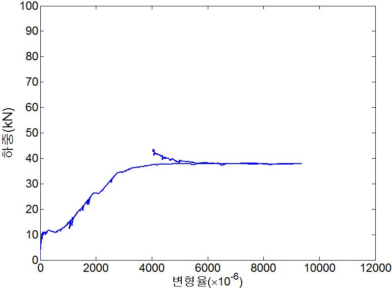 M300-NSR-R100-a 실험체의 하중-변형률 곡선
