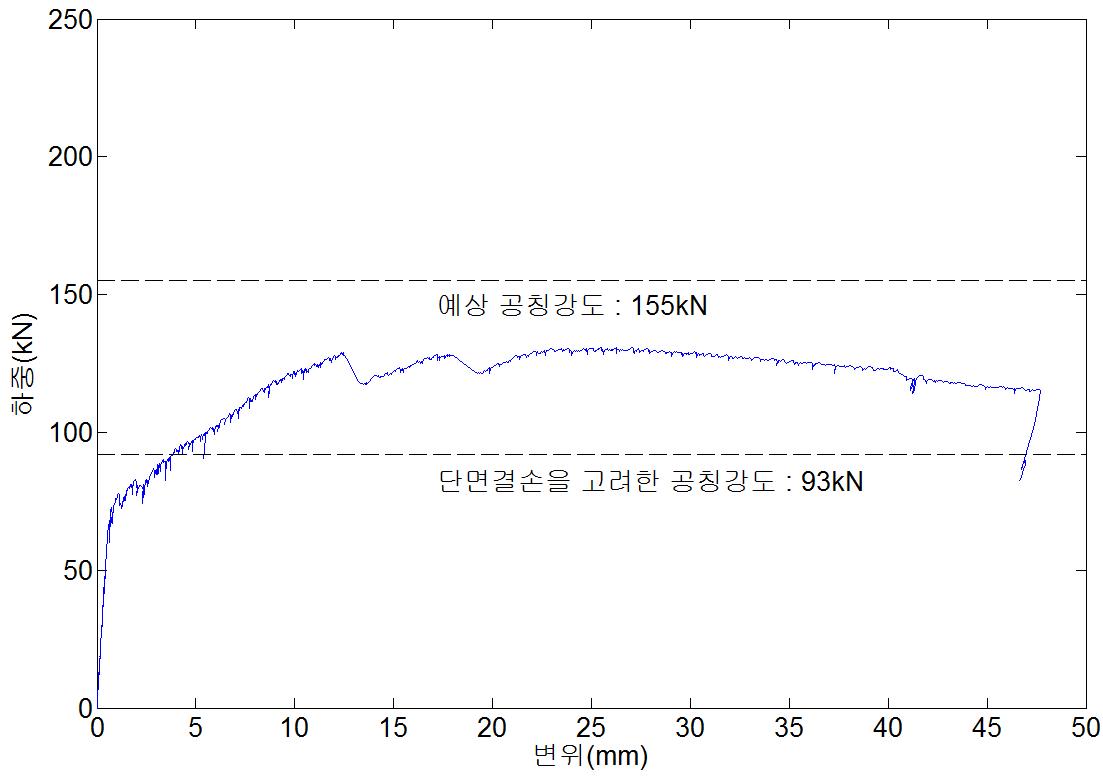 NSR-R70-a 실험체의 하중-변위 곡선