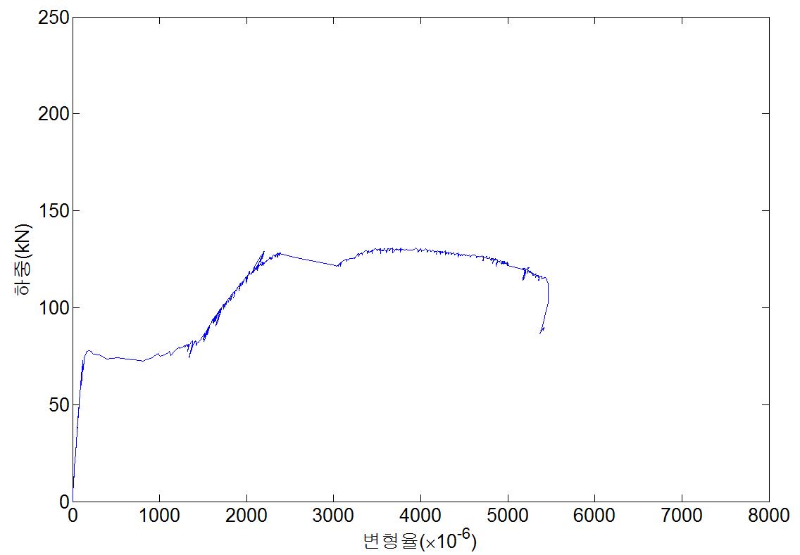 NSR-R70-a 실험체의 하중-변형률 곡선