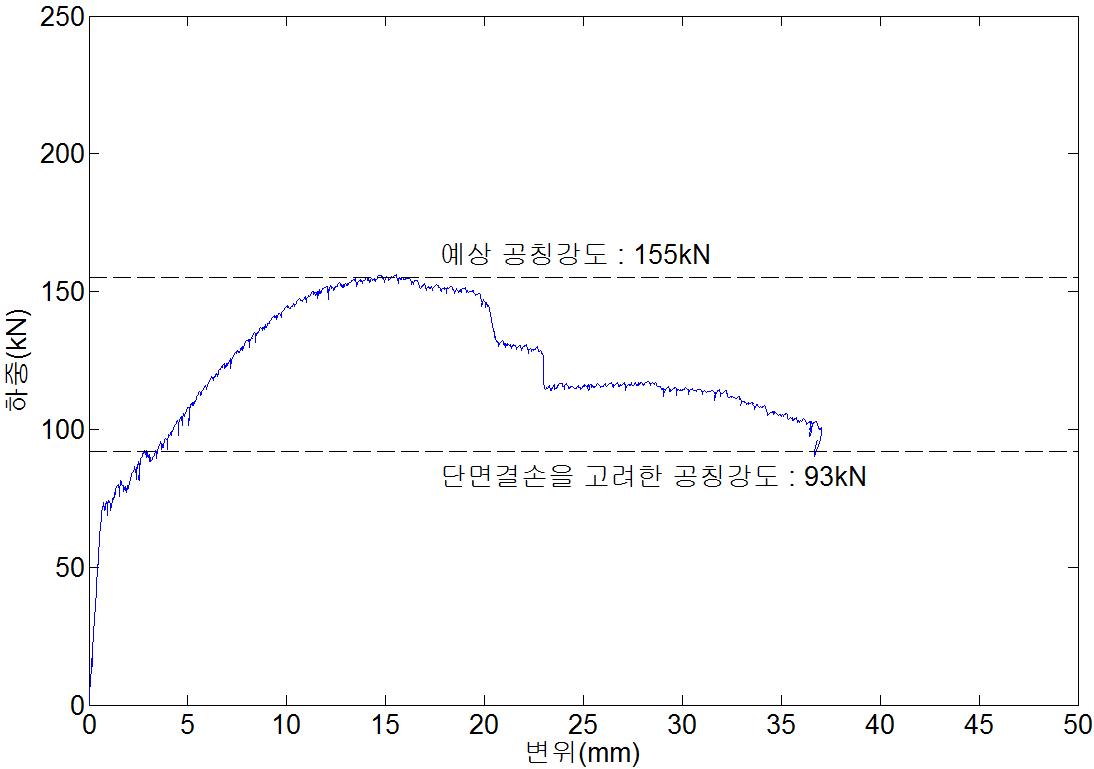 ISR-R70-a 실험체의 하중-변위 곡선