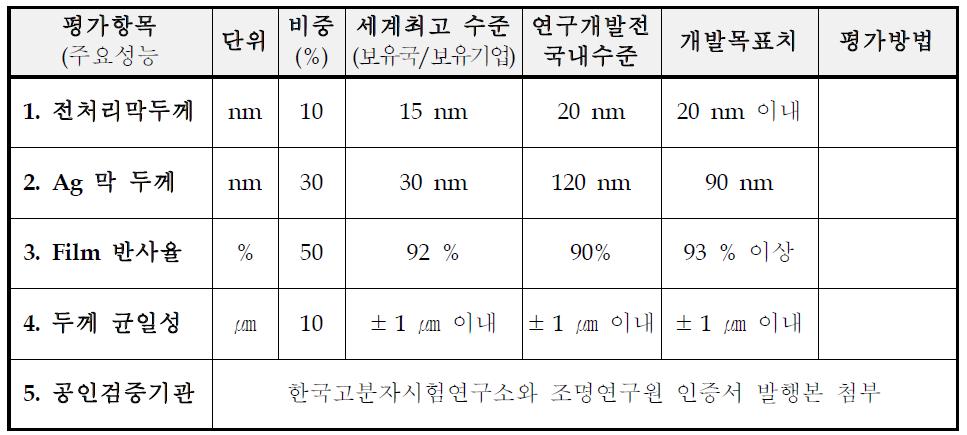 기술개발 평가항목 및 목표치