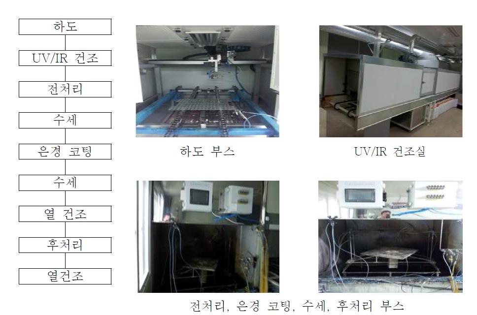 반사지 대체 공정 및 개략도