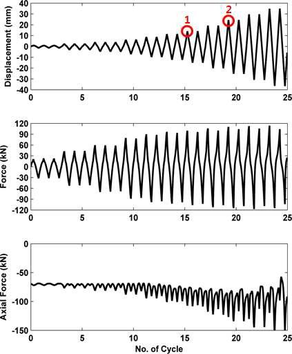 History of measured data, URF