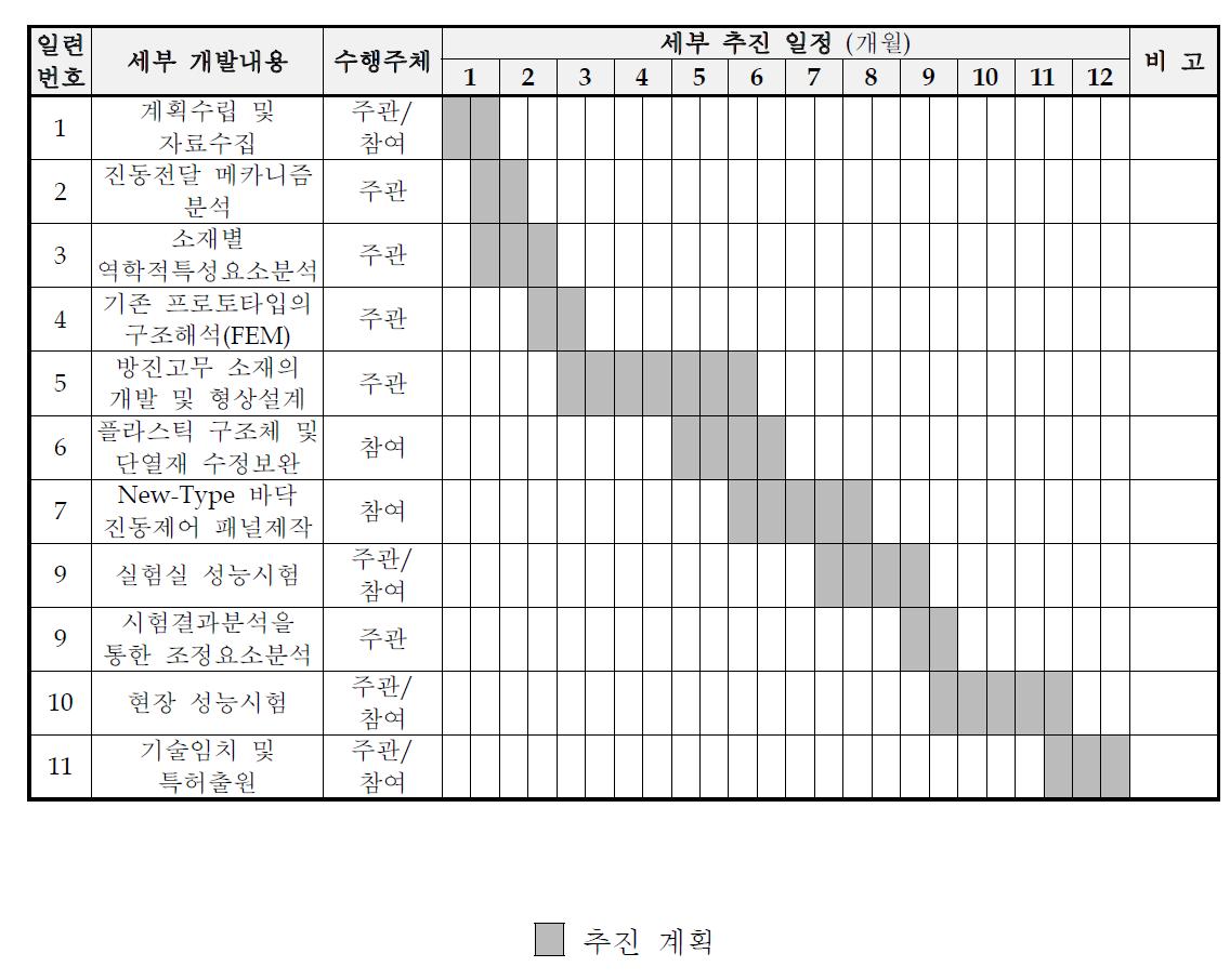 세부 추진 일정표