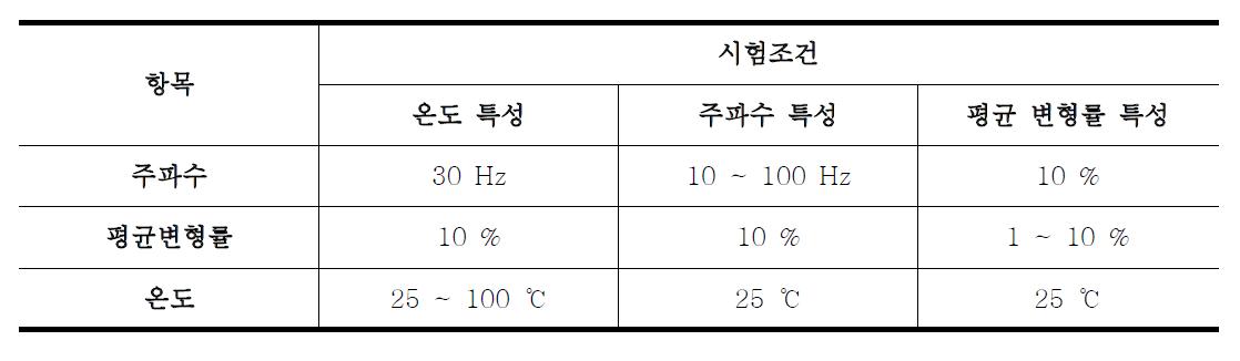 동적 특성 평가 시험을 위한 시험 조건