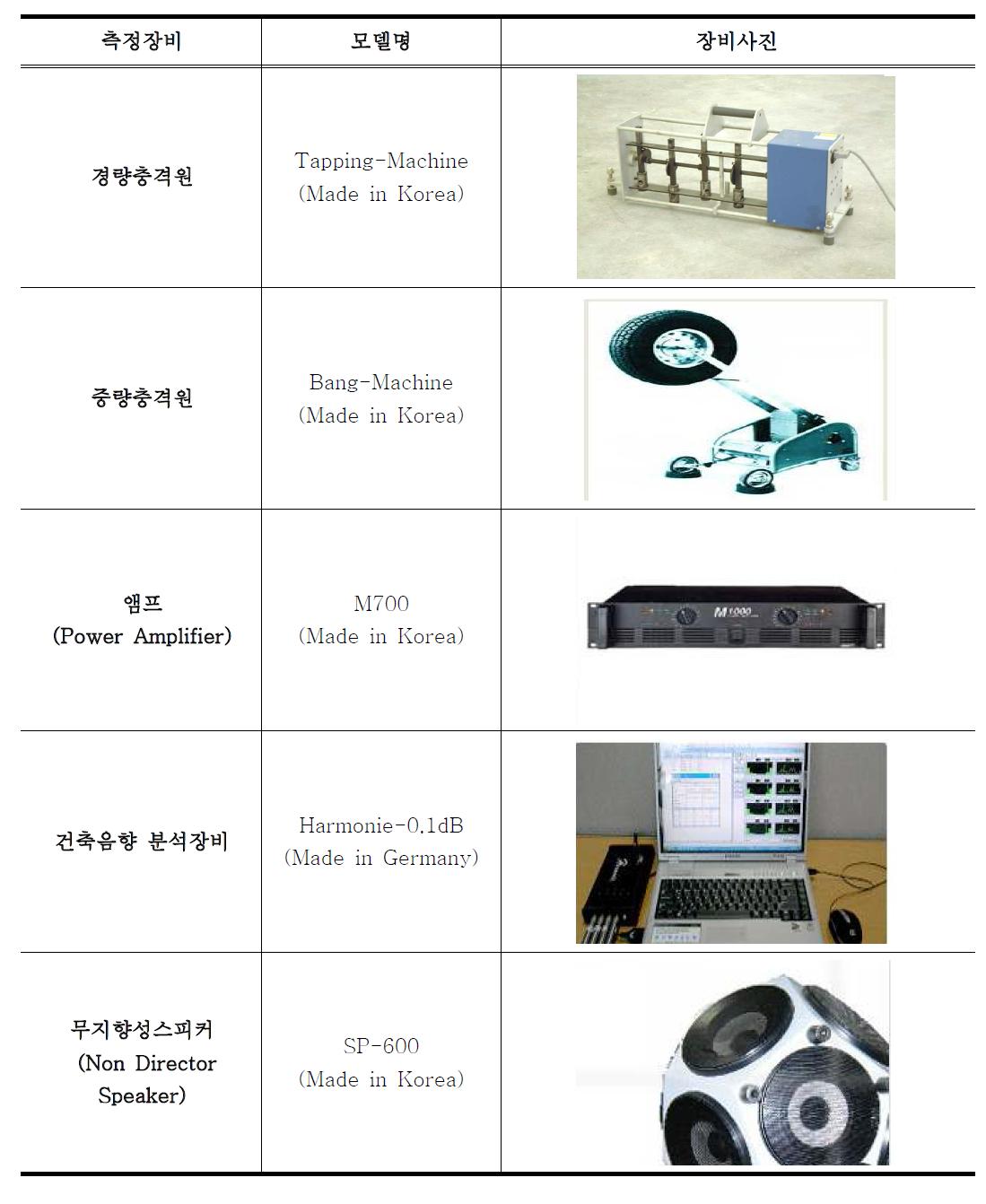 바닥충격음 측정 장비 사진