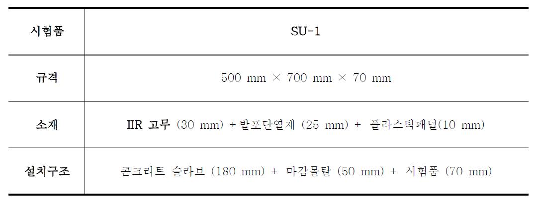 SU-1 시험품의 정보