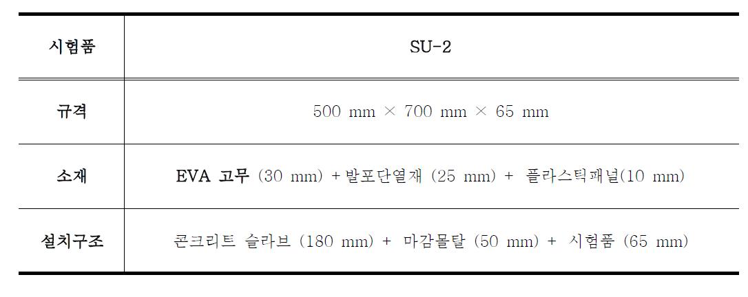 SU-2 시험품의 정보