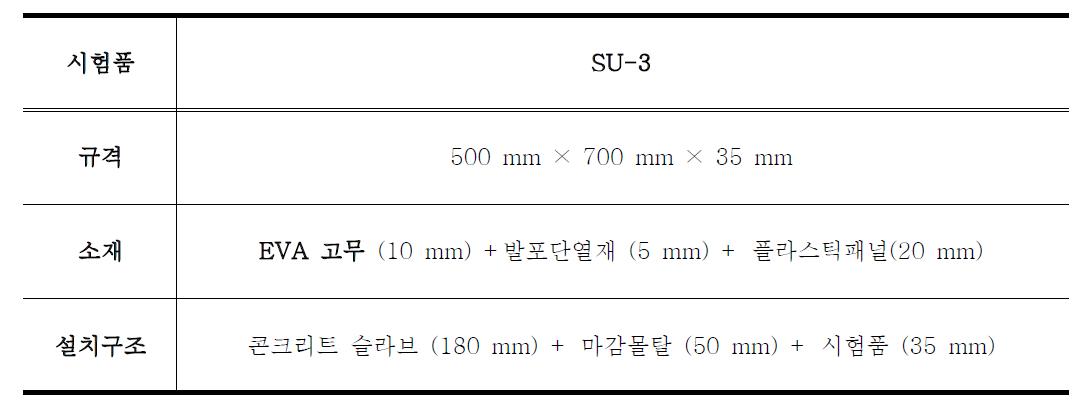 SU-3 시험품의 정보