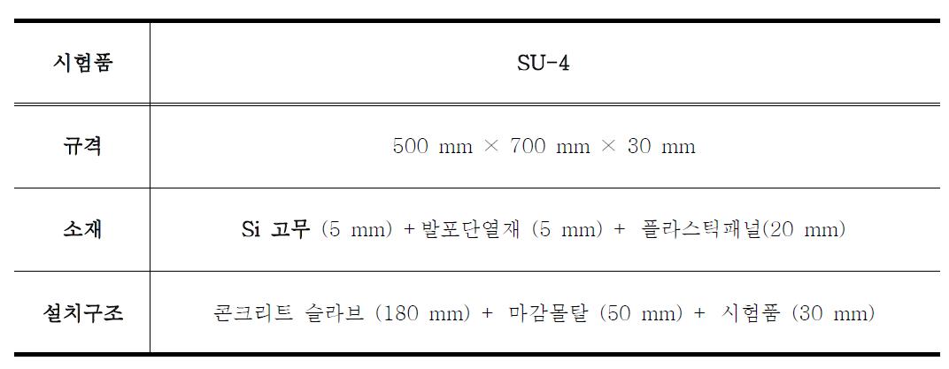 SU-4 시험품의 정보