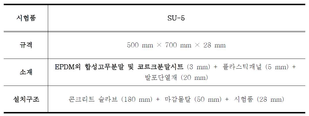 SU-5 시험품의 정보