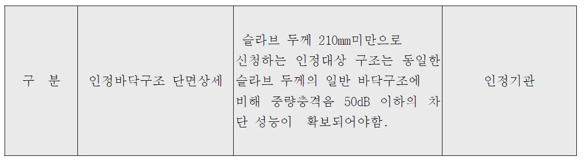 국토해양부 고시 2009-1217호 인정바닥구조